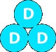 Domain Driven Design